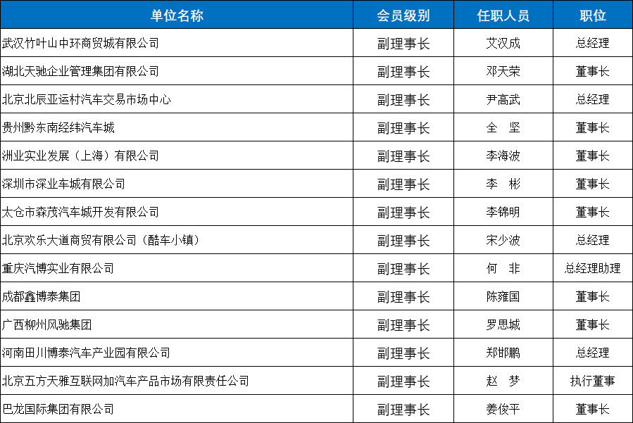 副理事長--有形市場(chǎng)分會(huì).jpg