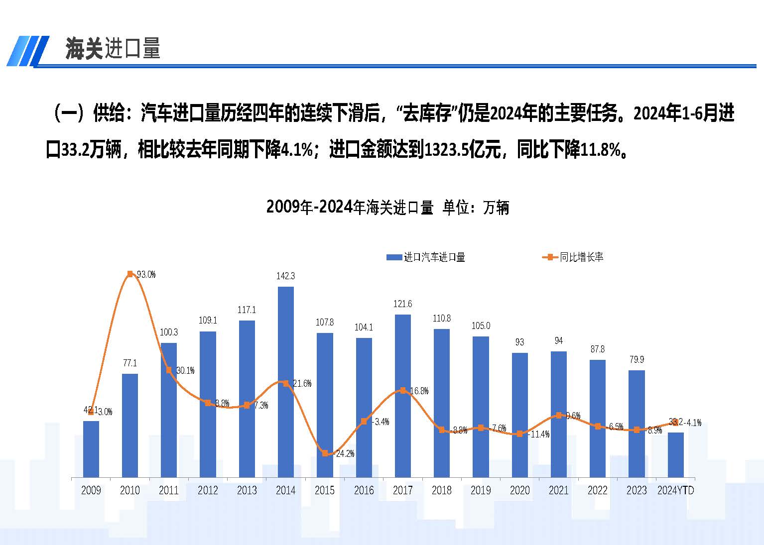 2024年6月中國(guó)進(jìn)口汽車市場(chǎng)情況_頁(yè)面_02.jpg