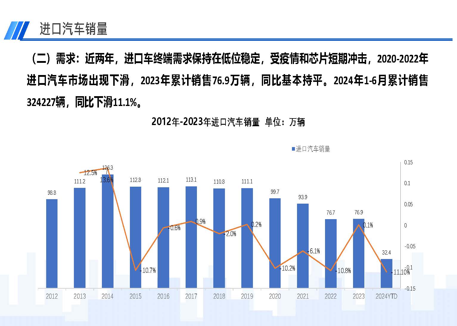 2024年6月中國(guó)進(jìn)口汽車市場(chǎng)情況_頁(yè)面_03.jpg