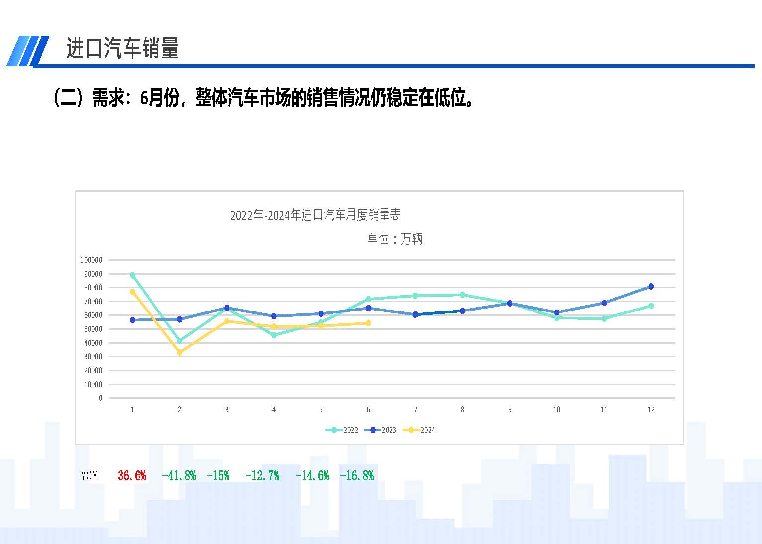 2024年6月中國(guó)進(jìn)口汽車市場(chǎng)情況_頁(yè)面_04.jpg