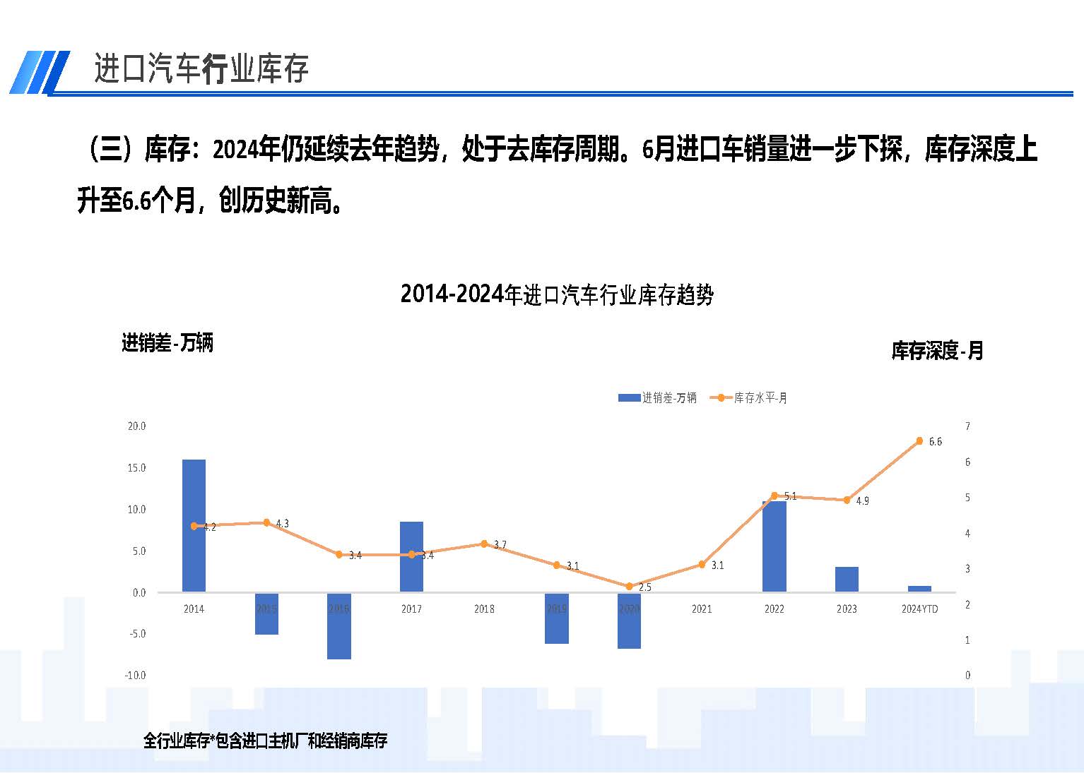 2024年6月中國(guó)進(jìn)口汽車市場(chǎng)情況_頁(yè)面_05.jpg