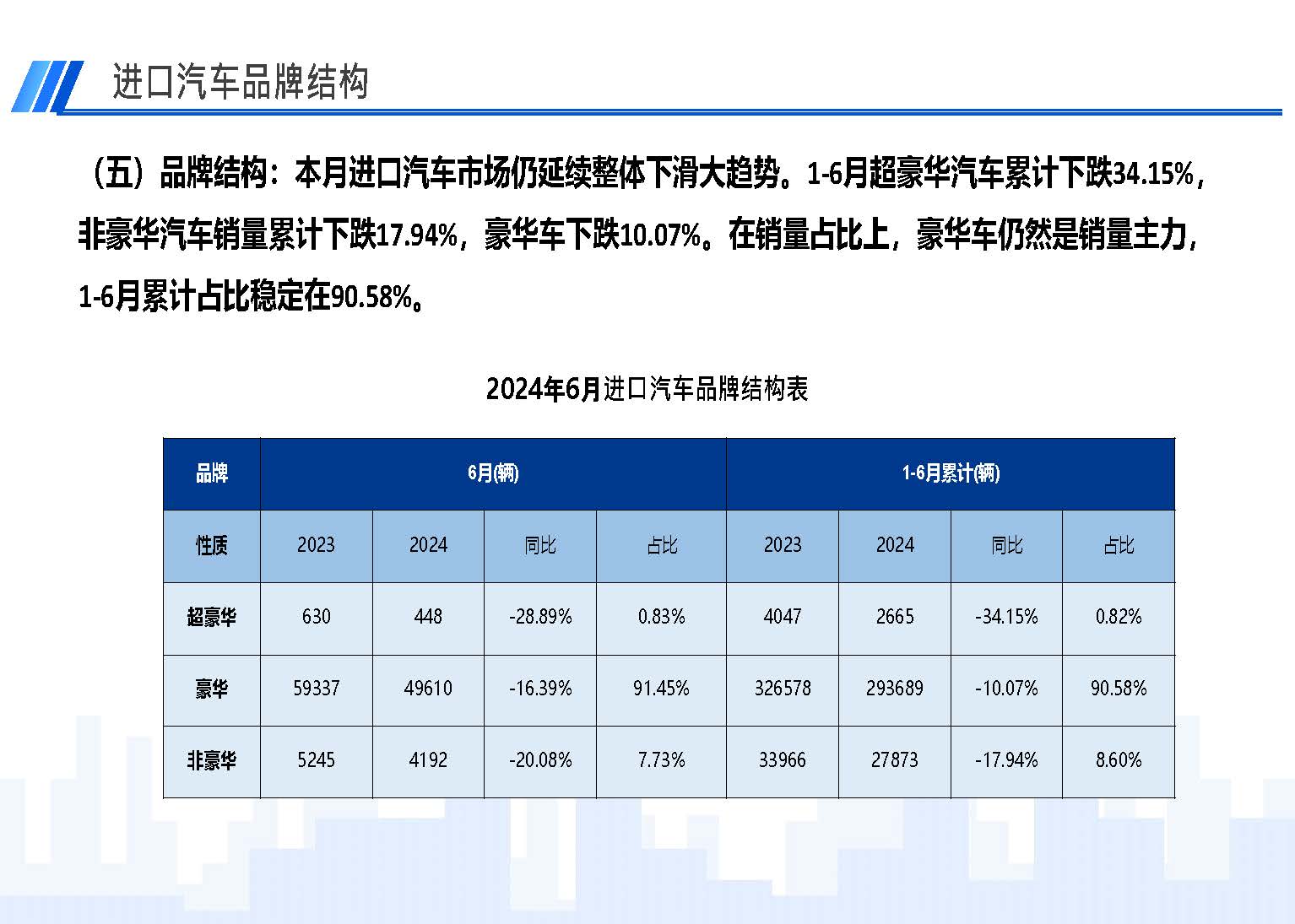 2024年6月中國(guó)進(jìn)口汽車市場(chǎng)情況_頁(yè)面_07.jpg