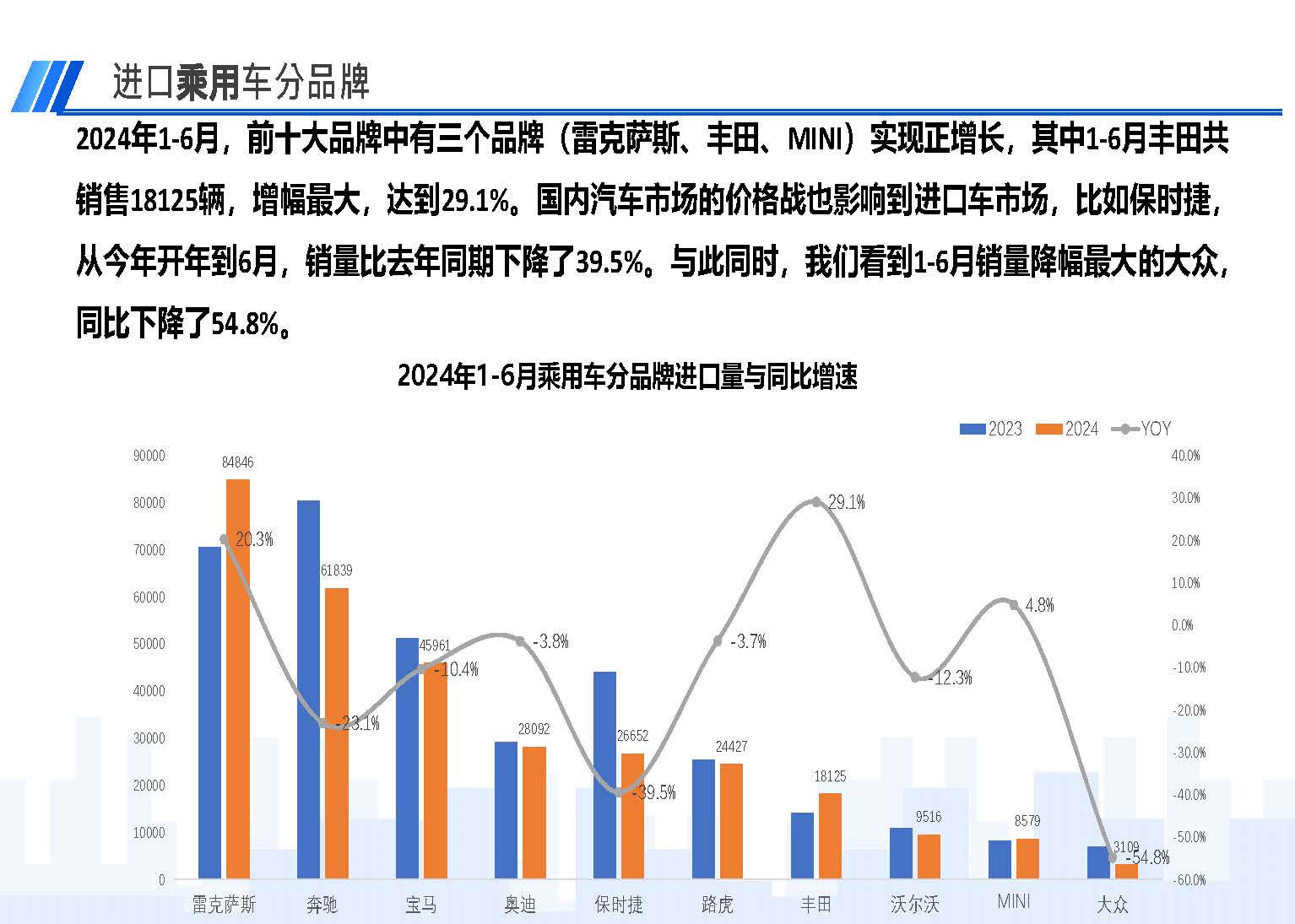 2024年6月中國(guó)進(jìn)口汽車市場(chǎng)情況_頁(yè)面_08.jpg