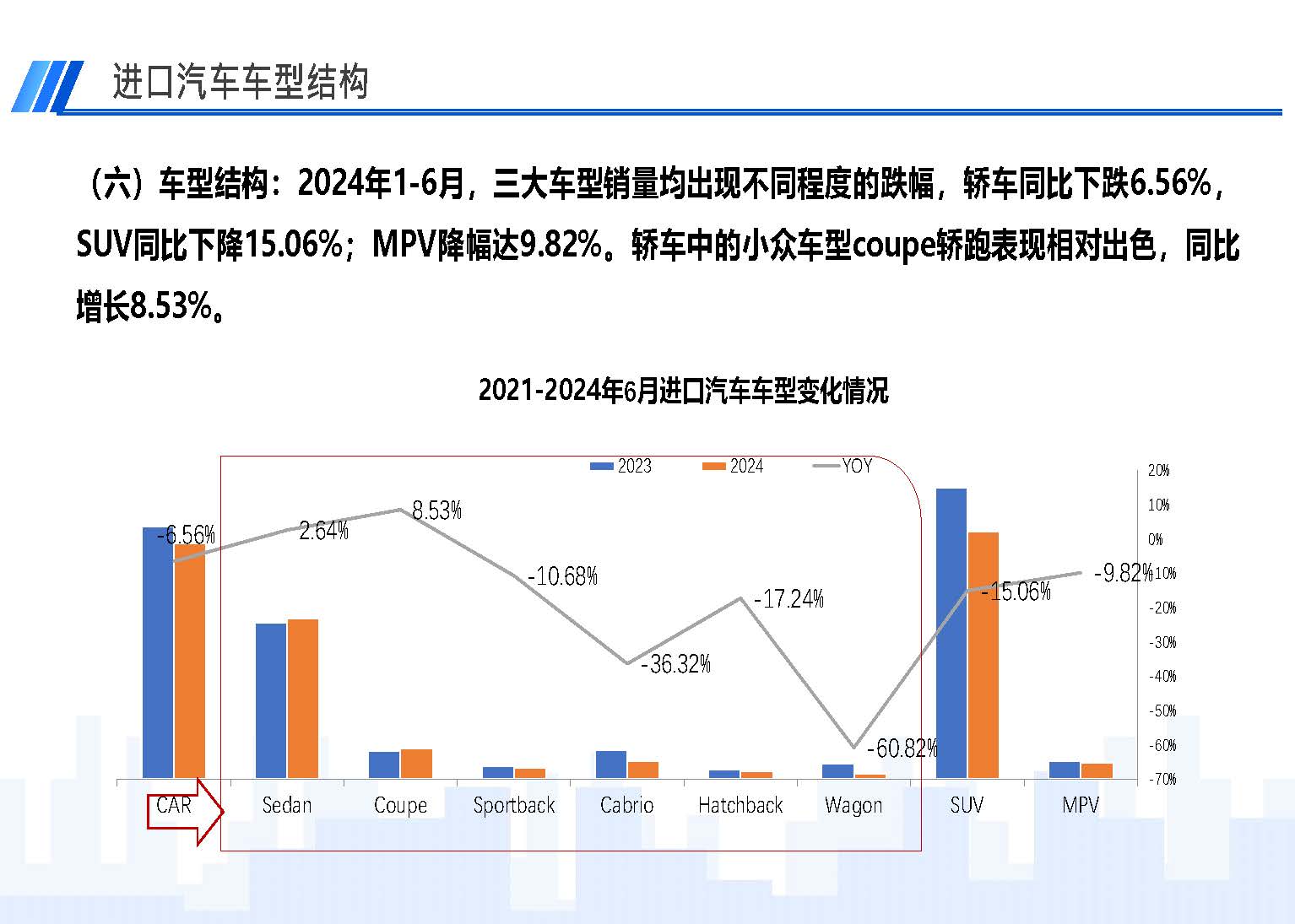 2024年6月中國(guó)進(jìn)口汽車市場(chǎng)情況_頁(yè)面_09.jpg