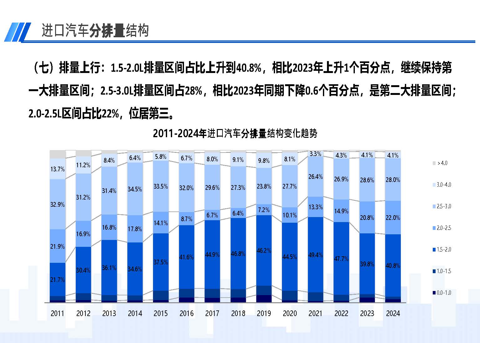 2024年6月中國(guó)進(jìn)口汽車市場(chǎng)情況_頁(yè)面_10.jpg