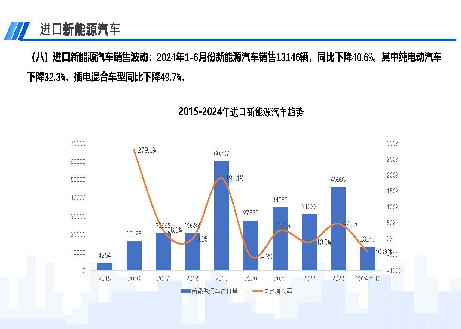 2024年6月中國(guó)進(jìn)口汽車市場(chǎng)情況_頁(yè)面_11.jpg